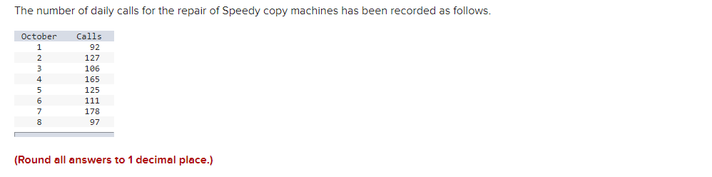 What will be the answer to these blanks. please