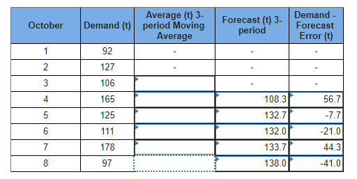 What will be the answer to these blanks. please