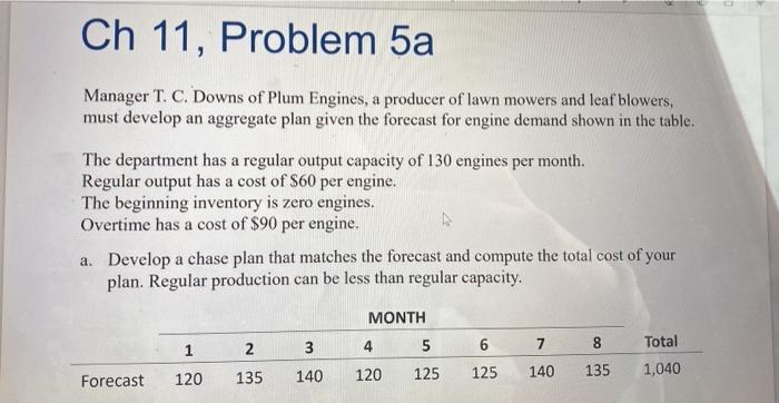 Ch 11, Problem 5a Manager T. C. Downs of Plum