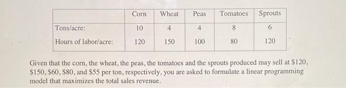 help formulate linear programming model thaf