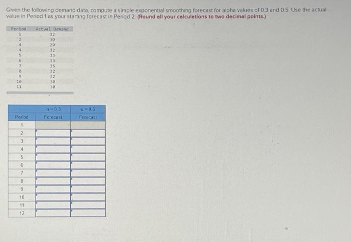 Given the following demand data, compute a simple