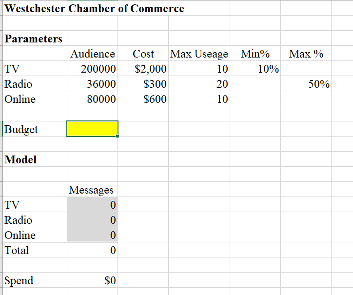 The Westchester Chamber of Commerce periodically