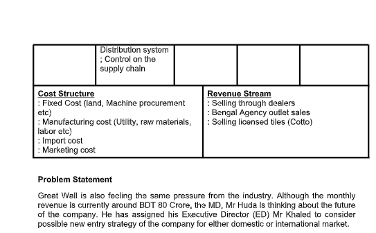 Please kindly explain elaborately. Great Wall: A