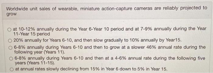 Worldwide unit sales of wearable, miniature