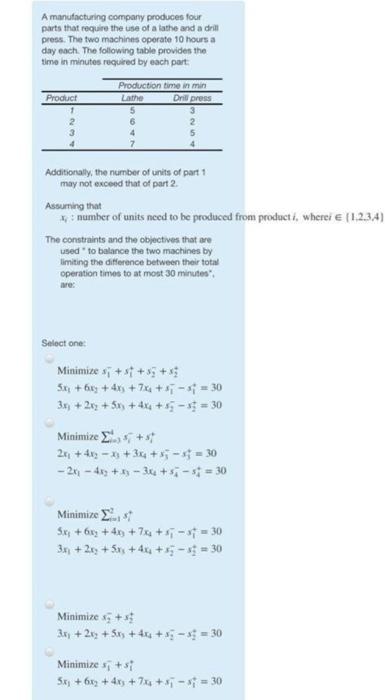 A manufacturing company produces four parts that