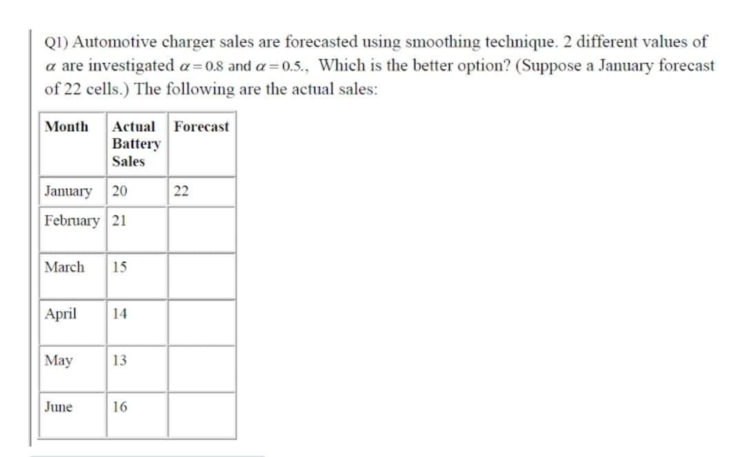 Q1) Automotive charger sales are forecasted using