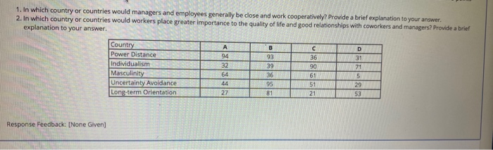 need help!! 1. In which country or countries