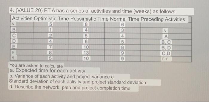 4. (VALUE 20) PT A has a series of activities and