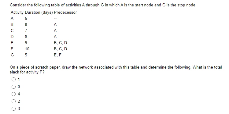Consider the following table of activities A