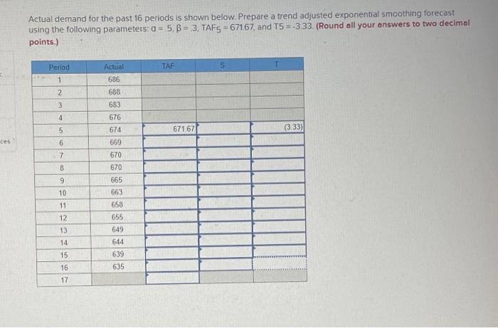 Actual demand for the past 16 periods is shown