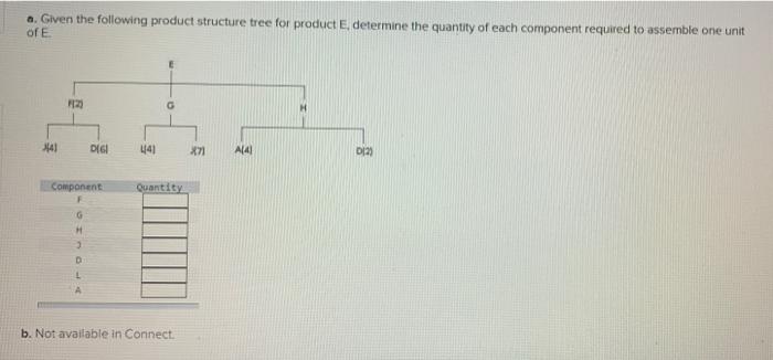 a. Given the following product structure tree for