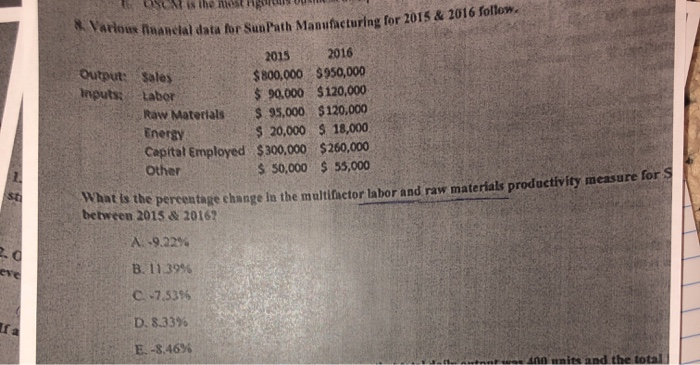 ON is the most our financial data for SunPath