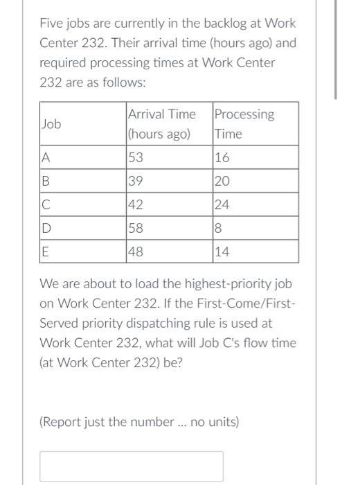 Five jobs are currently in the backlog at Work