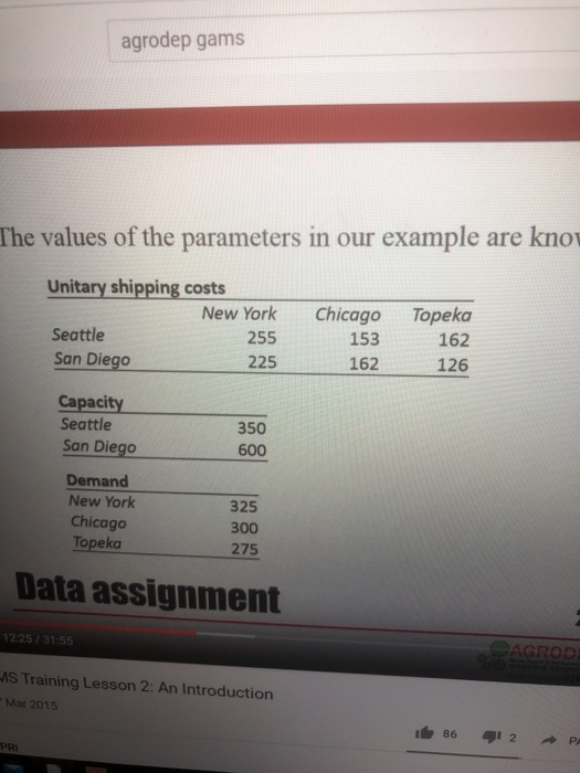 agrodep gams The values of the parameters in our