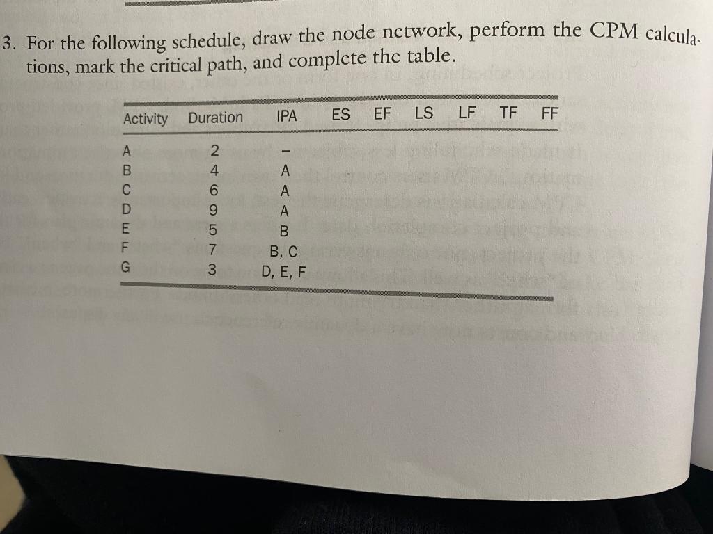 10. For the following schedule, draw the node