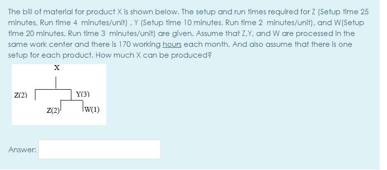 The bill of material for product X is shown