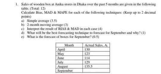 1. Sales of wooden box at Anika stores in Dhaka
