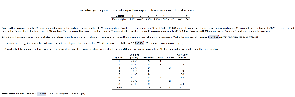 Bob Carltor's golf camp estimates the following