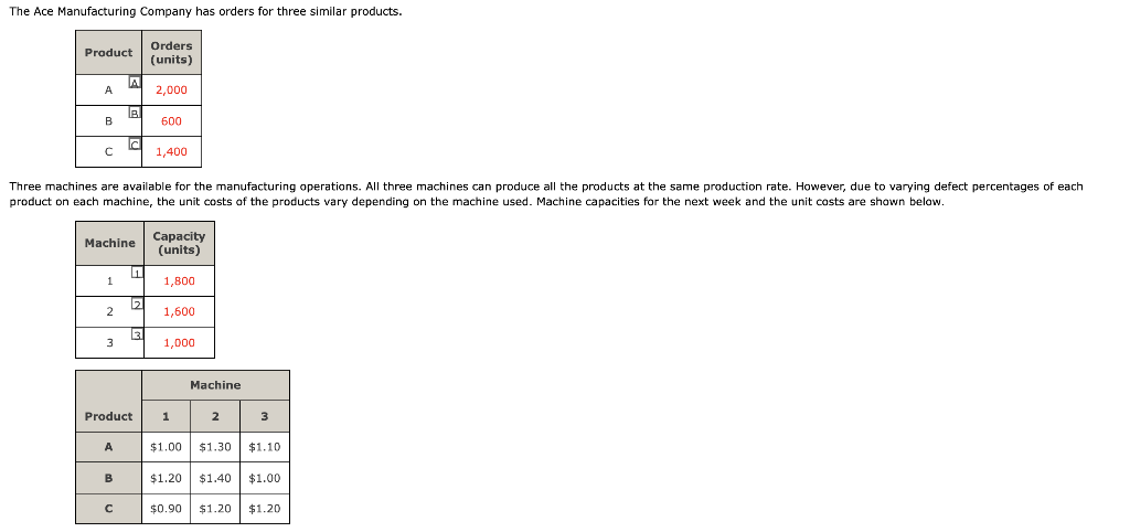 The Ace Manufacturing Company has orders for