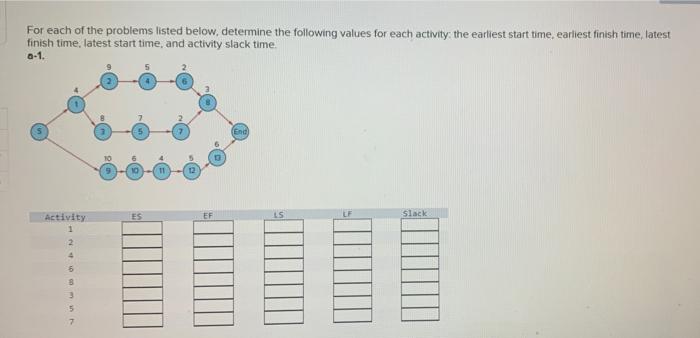 For each of the problems listed below, determine