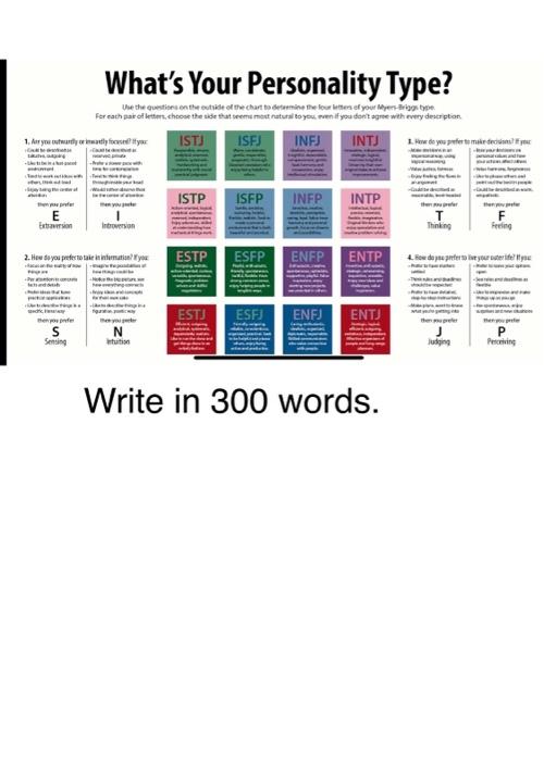 What's Your Personality Type? the the questions