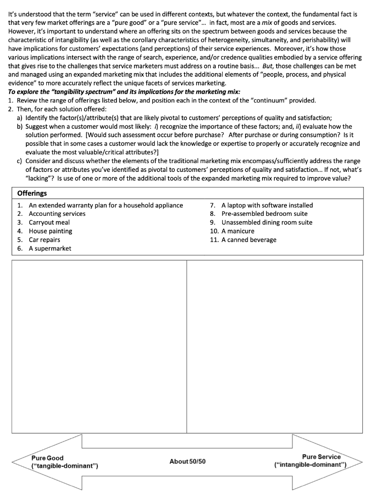 It's understood that the term 