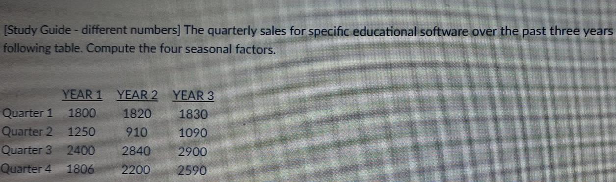 [Study Guide - different numbers] The quarterly