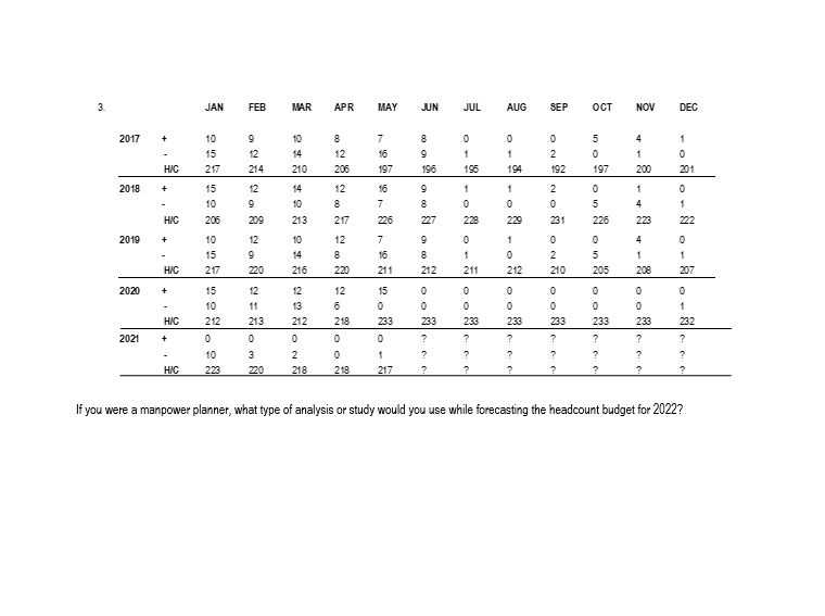 3 JAN FEB MAR APR MAY JUN JUL AUG SEP OCT NOV DEC