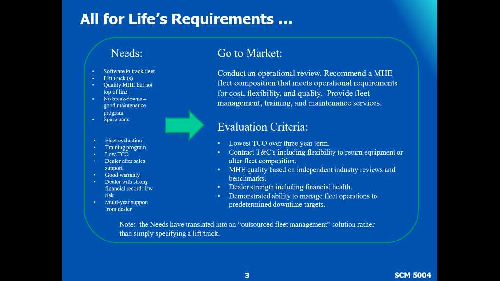 Please write an answer for VENDOR INSTRUCTIONS (