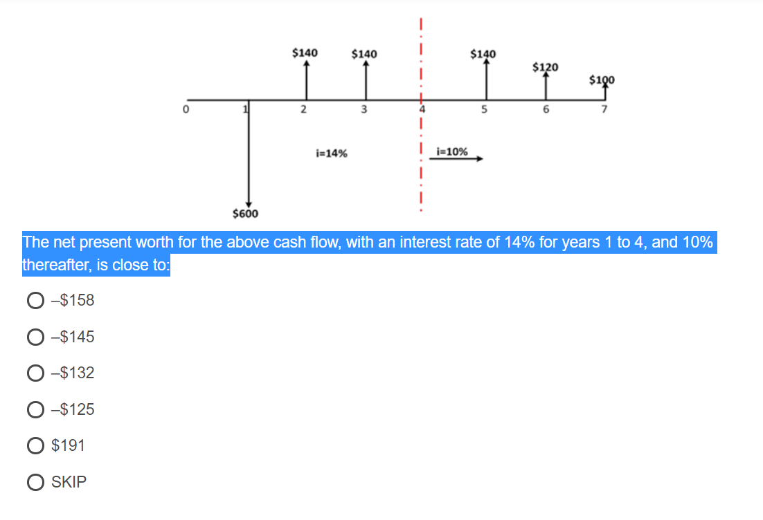 $140 $140 $140 $120 $100 0 2 3 4 5 6 7 i=14%