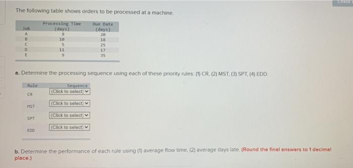 STER The following table shows orders to be
