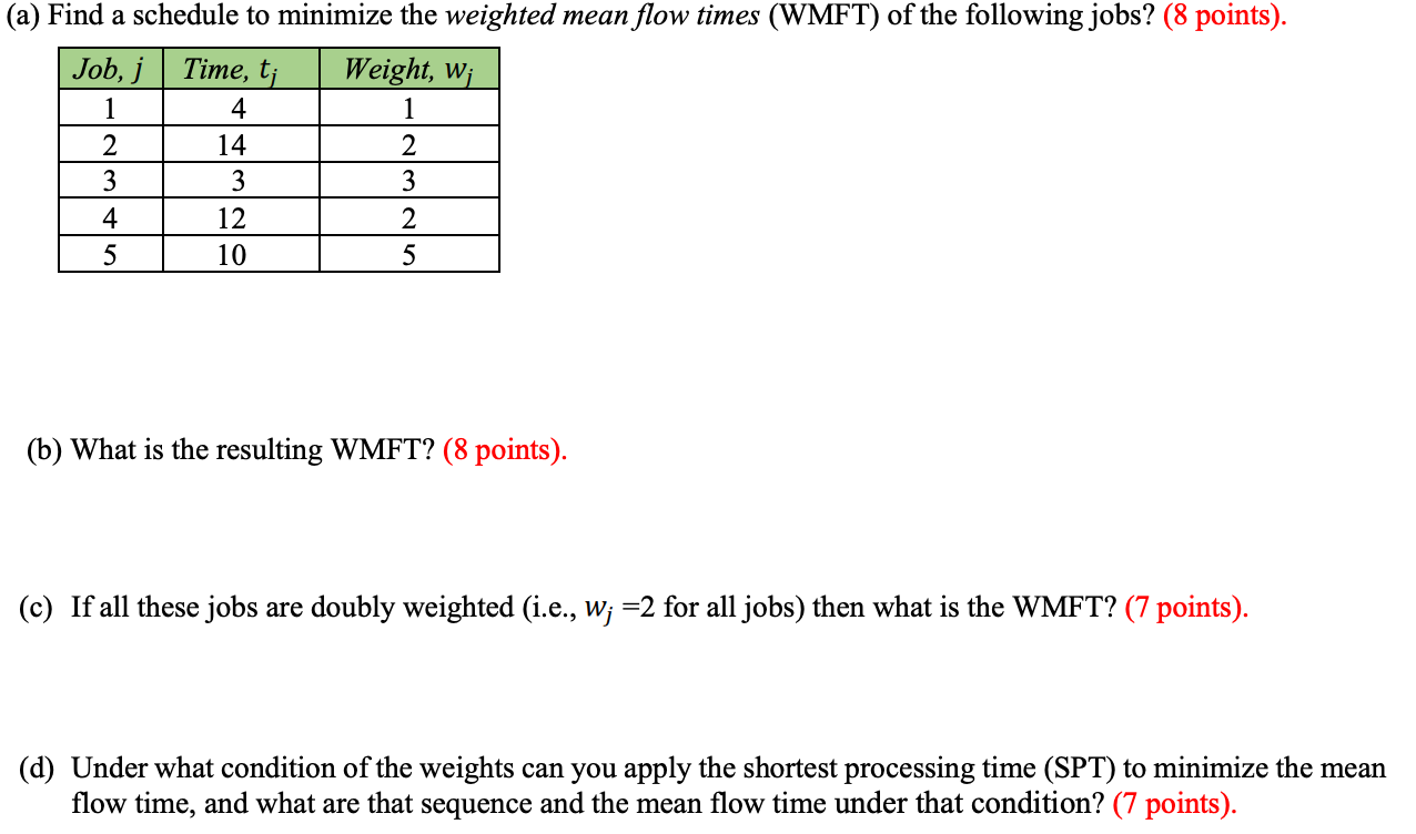 (a) Find a schedule to minimize the weighted mean