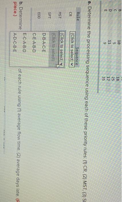 STER The following table shows orders to be