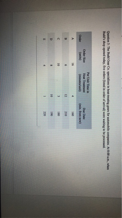 Question 3: The Budd Gear Co, specializes in