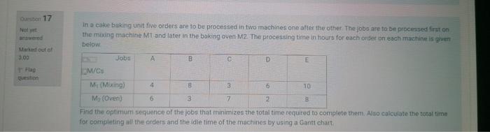 urgent Obor 17 in e cake baking unit five orders