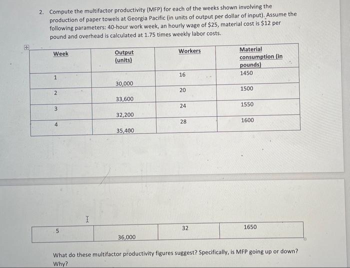 2. Compute the multifactor productivity (MFP) for