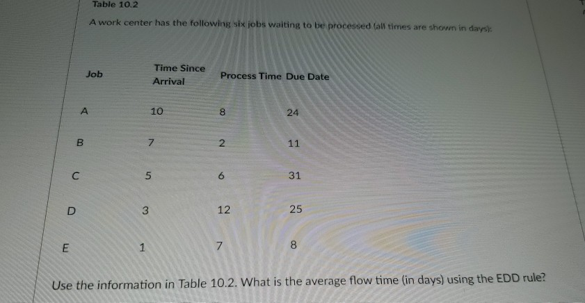 Table 10.2 A work center has the following six