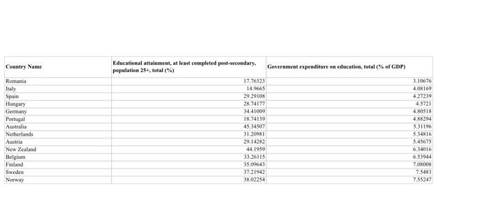 hello there, i need an answee to all these parts,