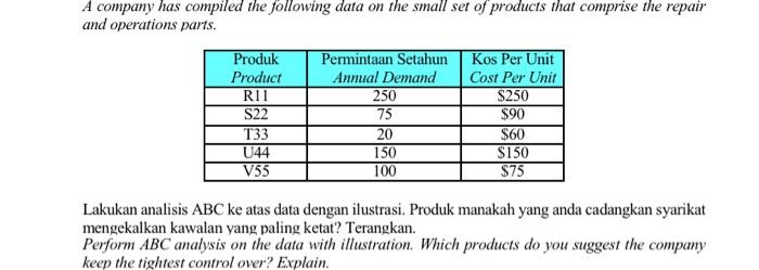 A company has compiled the following data on the
