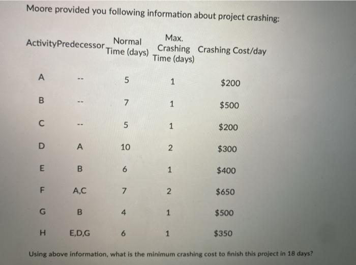 Moore provided you following information about