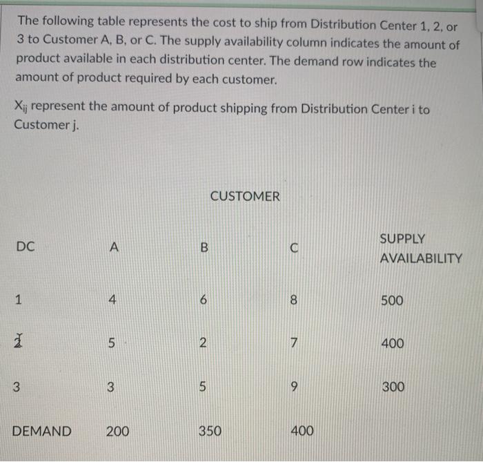 The following table represents the cost to ship
