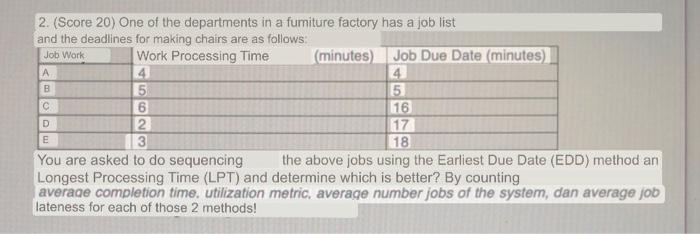 2. (Score 20) One of the departments in a