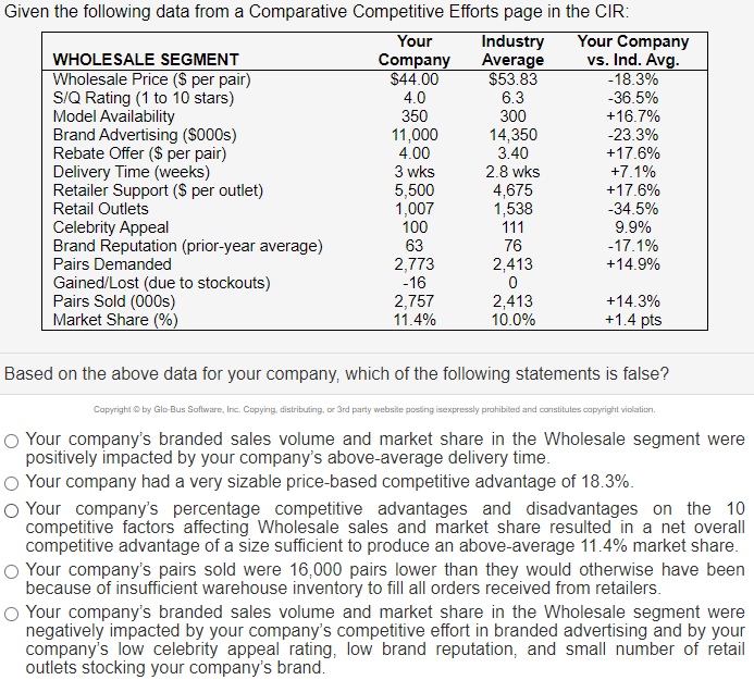 Based on the above data for your company, which