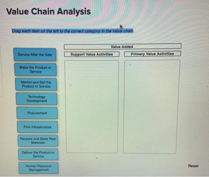 Value Chain Analysis Drag each item on the left
