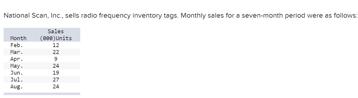 National Scan, Inc., sells radio frequency