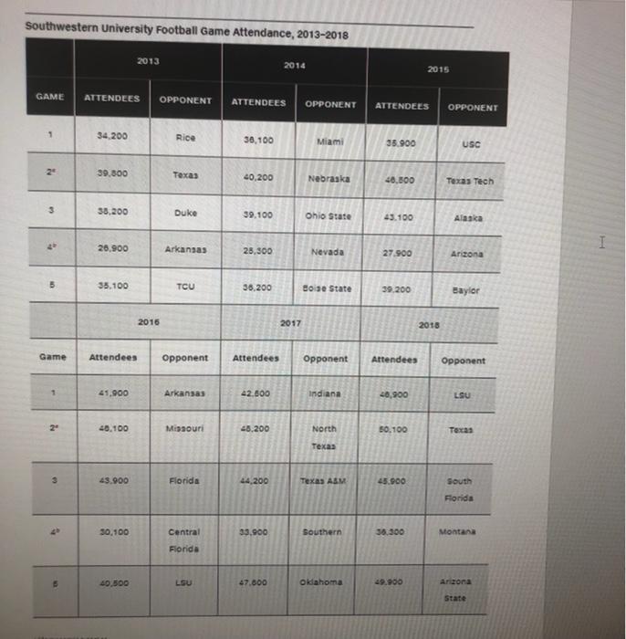 Please help with this question. if you can only