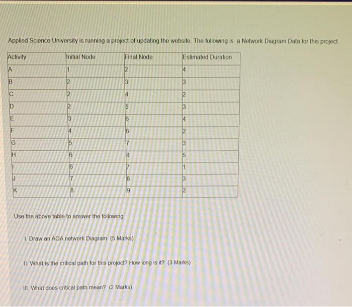Applied Science University is running a project