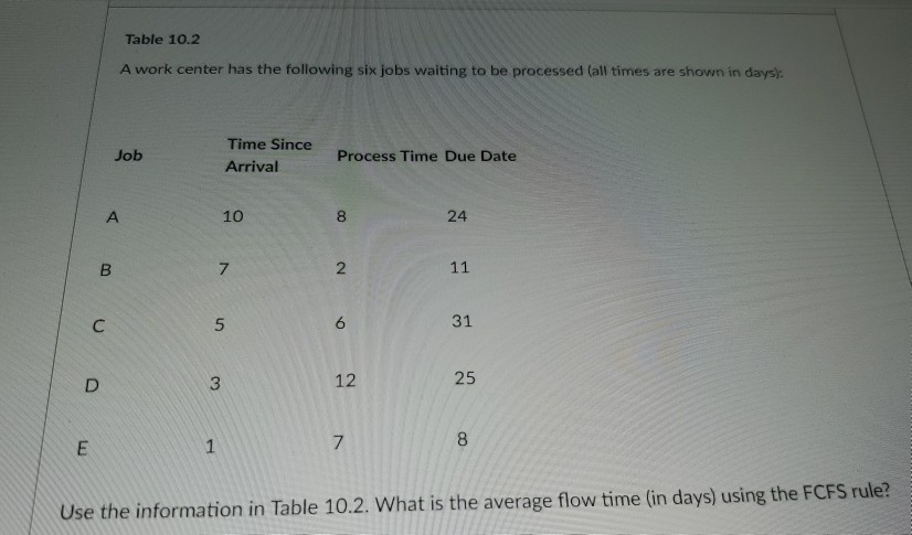 Table 10.2 A work center has the following six