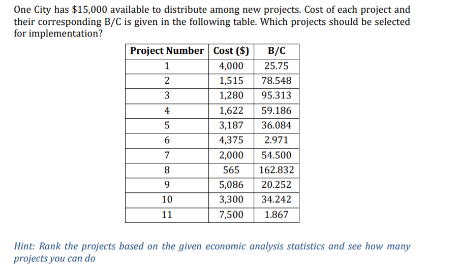 One City has $15,000 available to distribute
