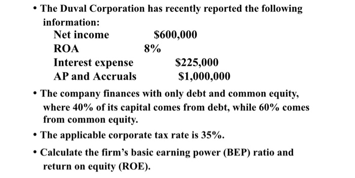 The Duval Corporation has recently reported the